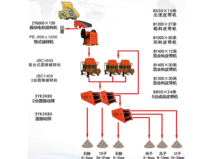 臺(tái)時(shí)500噸花崗巖石子生產(chǎn)線